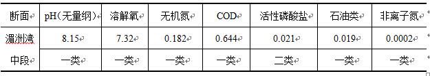 ƶʡ(й)Ψһٷվ